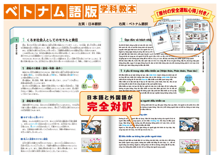 おすすめ】 ベトナム語 自動車免許 学科教本&問題集 参考書 - www 